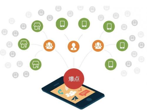 上蔡为什么越来越多的企业通过软文营销来引流